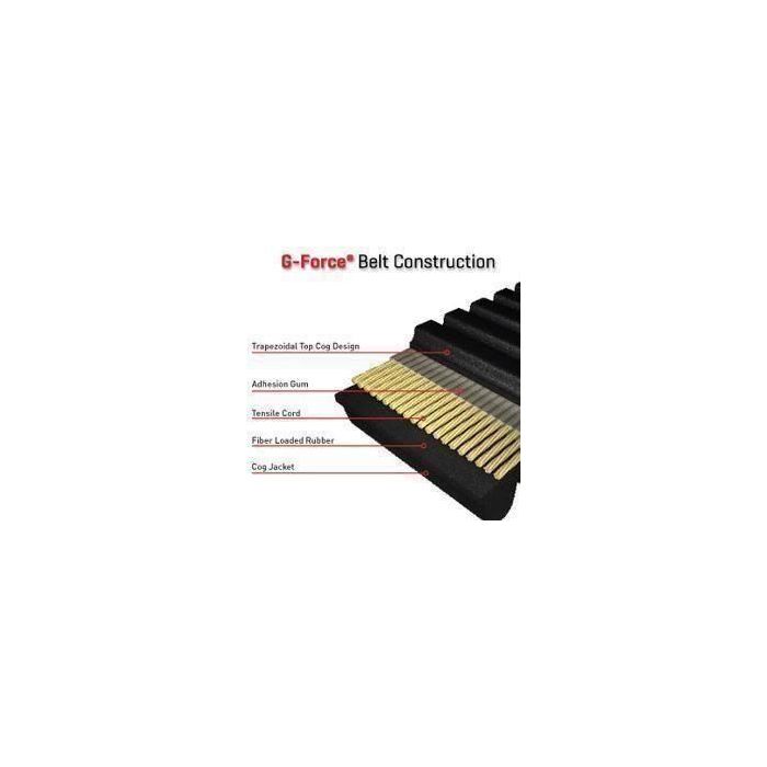Gates G-Force CVT Belt 33G4828