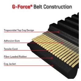 GATES G-Force 25G4108 Cinghia di trasmissione-CVT 1073 mm