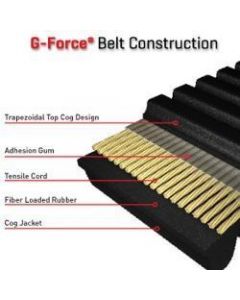 Gates G-Force CVT Belt 19G3242 This CV Belt supercedes to part number 19G3332